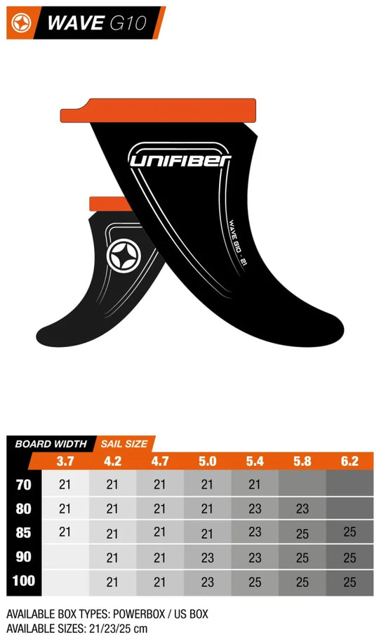 Wave G10 US Box