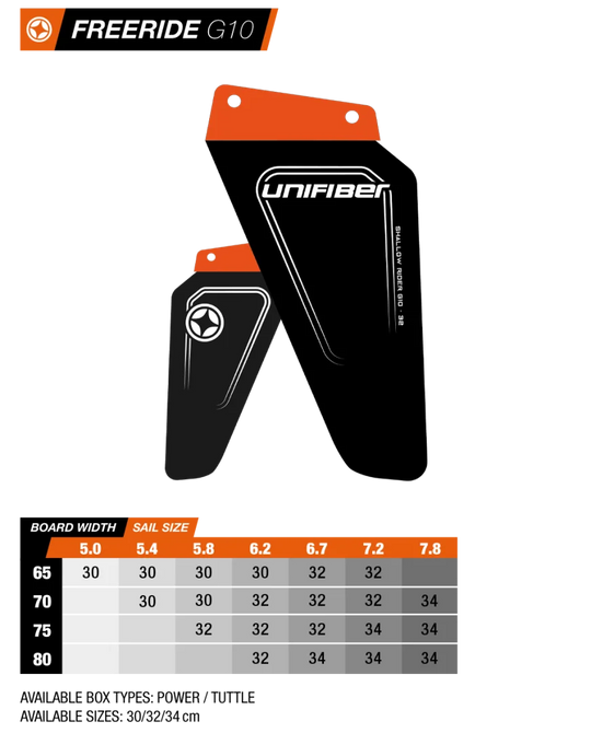 Shallow Rider G10 Power Box