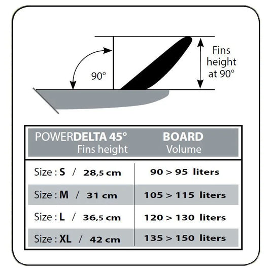 Power Delta S 45 Power Box