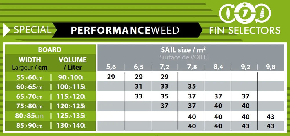 Performance Weed Deep Tuttle Box
