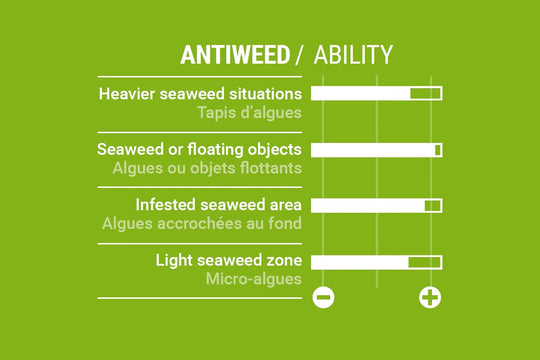 Focus Weed 9 Mini Tuttle