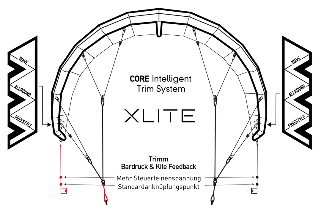 XLITE 2