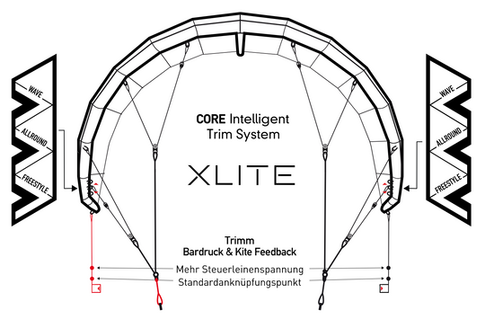 XLITE 2