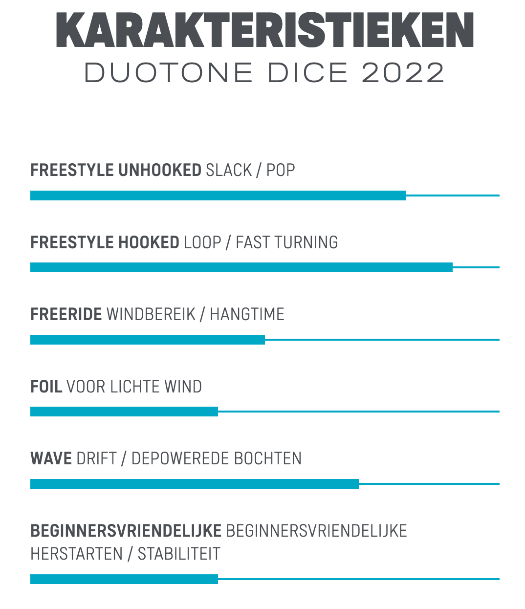 Dice 2022